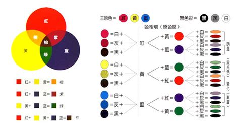 咖啡色加黃色|顏色調不對？最實用的調色公式就在這裡~